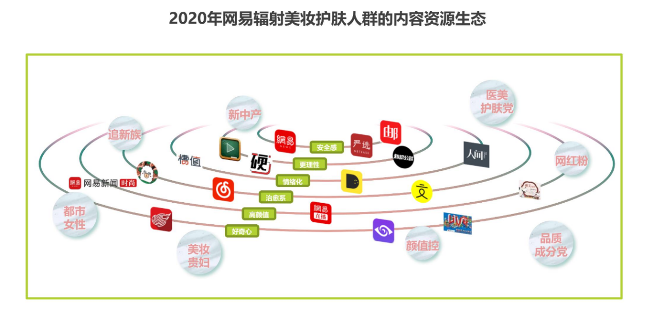 产品经理，产品经理网站